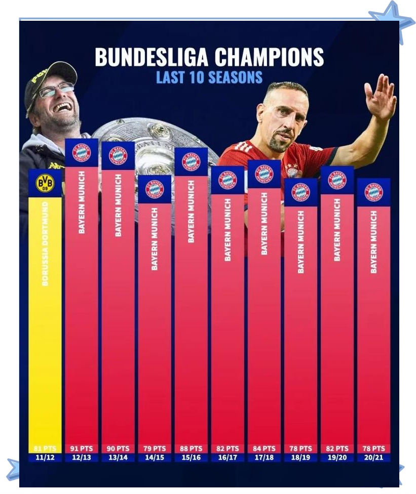 开云体育登录-关于德甲冠军争夺战激烈，四支球队实力均衡的信息