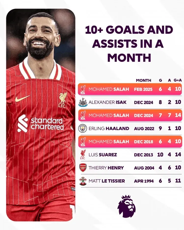 包含哥伦比亚强势克罗地亚,萨拉赫打破历史纪录的词条 包含哥伦比亚强势克罗地亚,萨拉赫打破历史纪录的词条