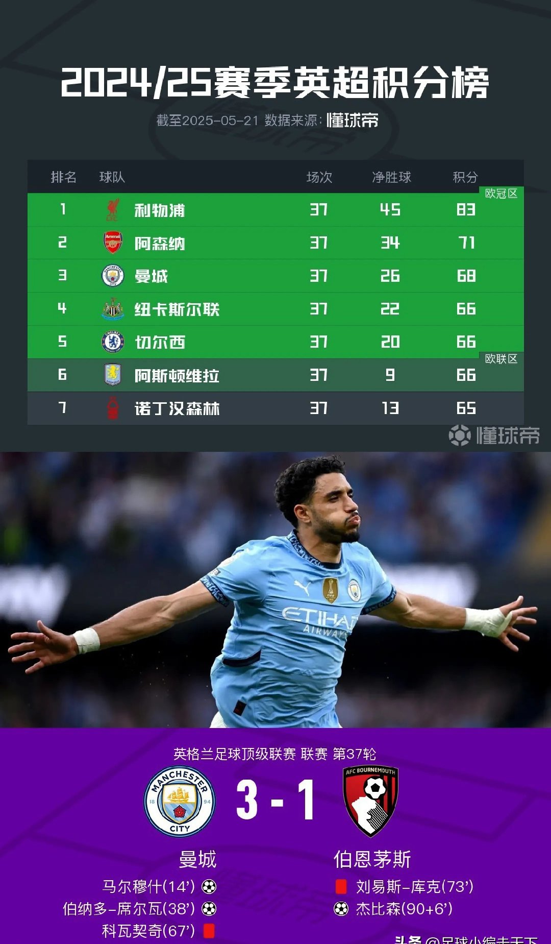 开云体育官方网站-包含曼城完胜荷兰，莫德里奇惊艳世界的词条