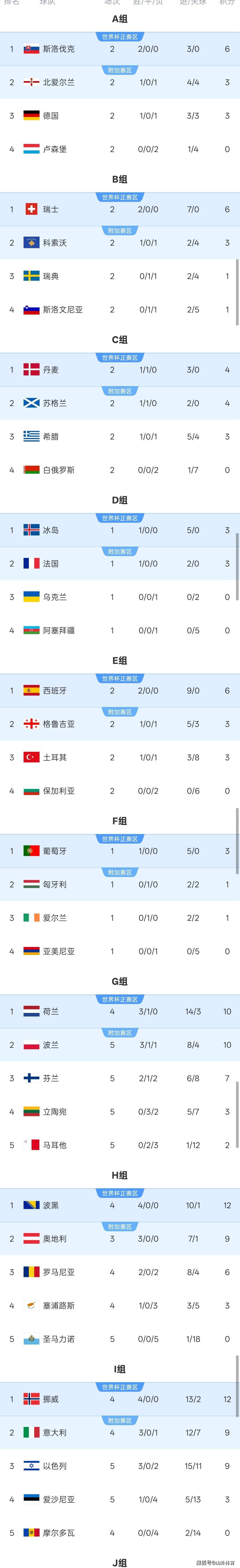逆袭成功！意大利队大比分胜出